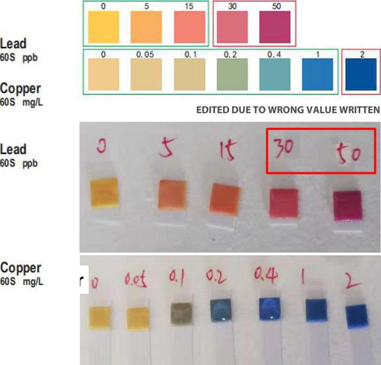 do-test-kits-strips-work